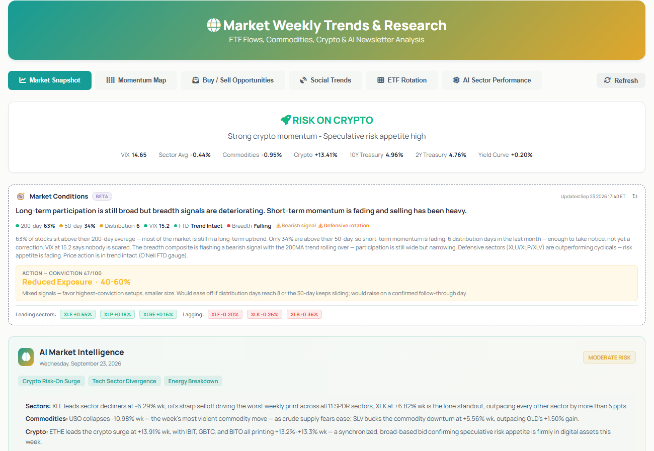 Elite screenshot showing Market Snapshot
