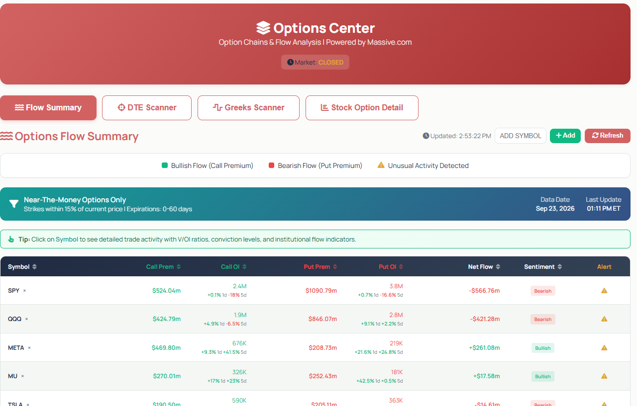 Elite screenshot showing Options Flow Summary